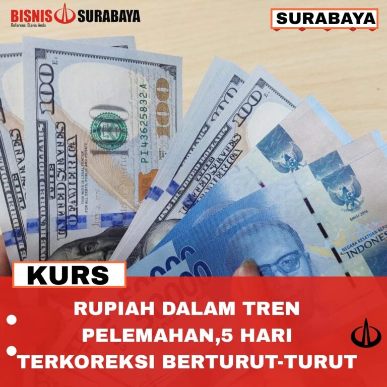 Rupiah Dalam tren Pelemahan,5 Hari Terkoreksi Berturut-turut