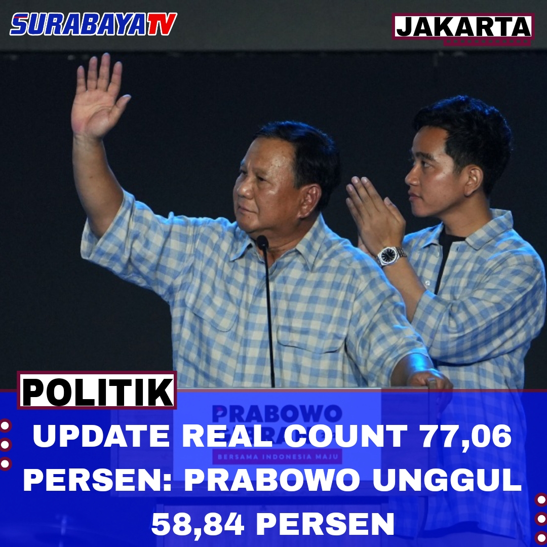 Update Real Count 77,06 Persen: Prabowo Unggul 58,84 Persen