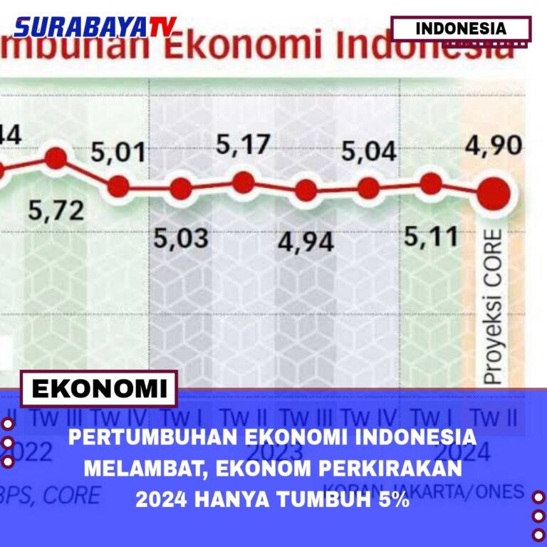 PERTUMBUHAN EKONOMI INDONESIA MELAMBAT, EKONOM PERKIRAKAN 2024 HANYA TUMBUH 5%